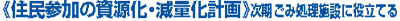 ZQ̎Eʉv