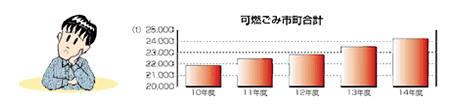 可燃ごみ市長合計