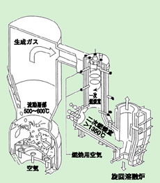 nZF